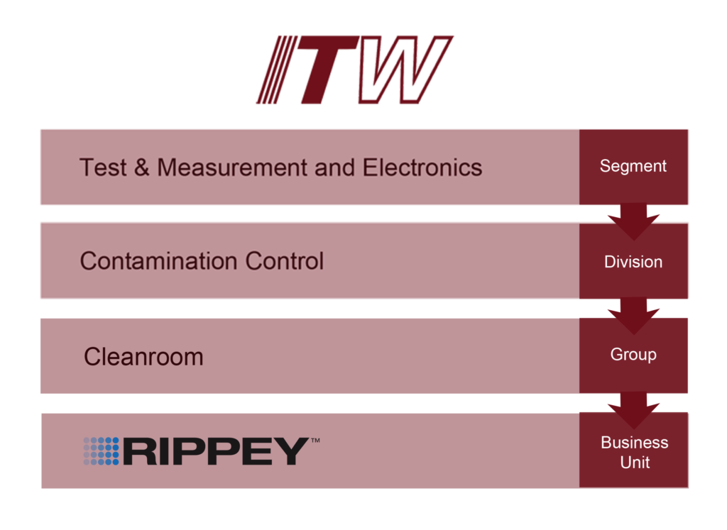 29b762d8-662a-4838-a2e0-fce87771e3e0Rippey-ITW Relationship 29b762d8-662a-4838-a2e0-fce87771e3e0Rippey-ITW Relationship