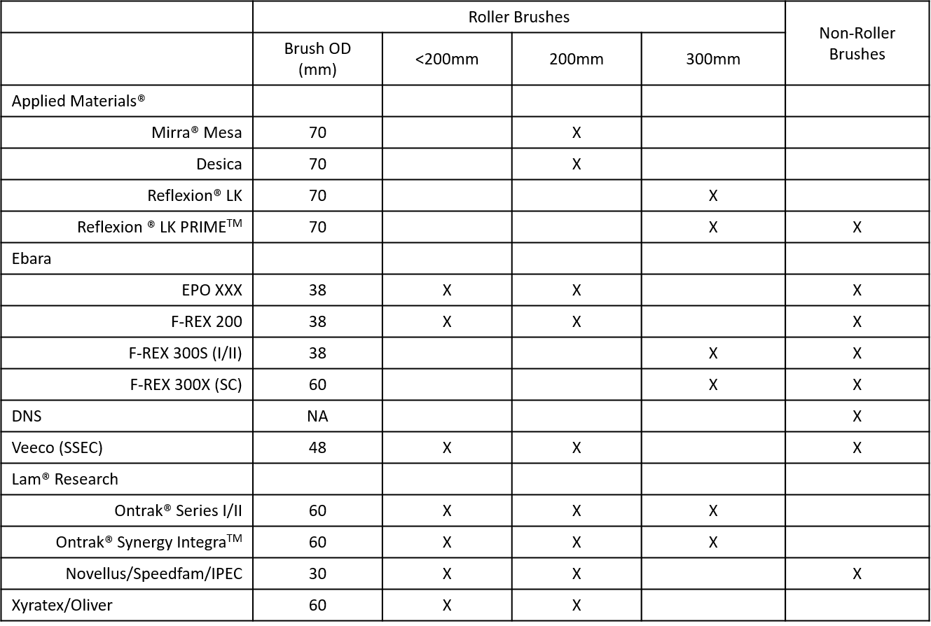 OEM_2 OEM_2